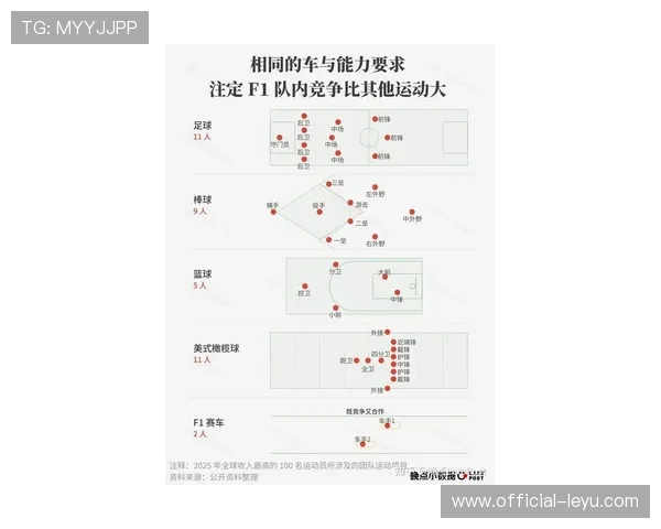 围绕F1赛场最新动态与车队博弈揭秘新赛季冠军争夺走势分析 围绕F1赛场最新动态与车队博弈揭秘新赛季冠军争夺走势分析