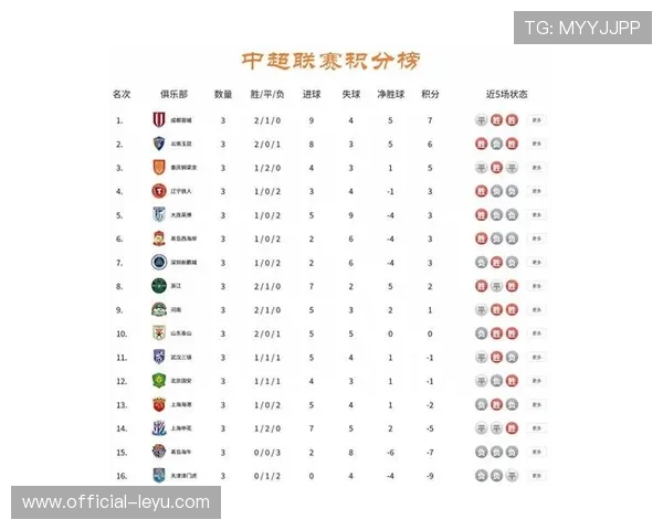 最新赛季足球联赛积分榜全面解析与排名走势分析