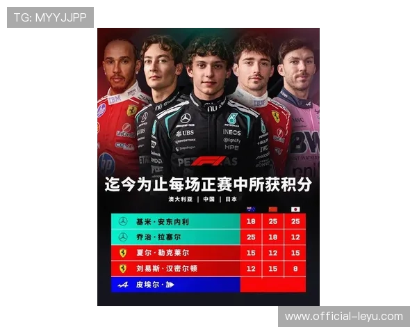 新赛季MotoGP精彩纷呈，顶级车手激战积分榜争冠