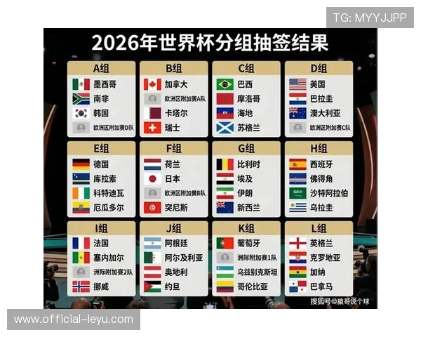 2026世界杯最新分组解析与各强队出线前景展望