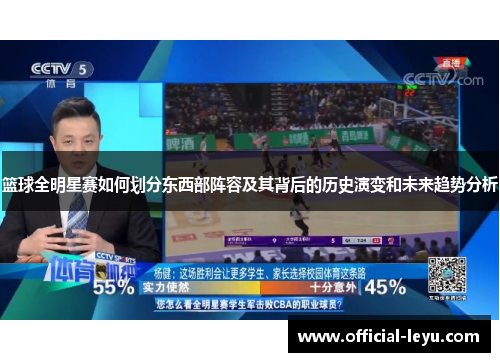 篮球全明星赛如何划分东西部阵容及其背后的历史演变和未来趋势分析