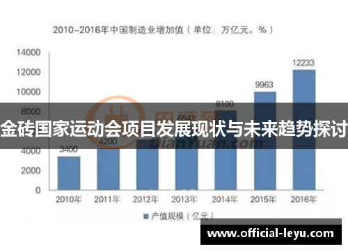 金砖国家运动会项目发展现状与未来趋势探讨